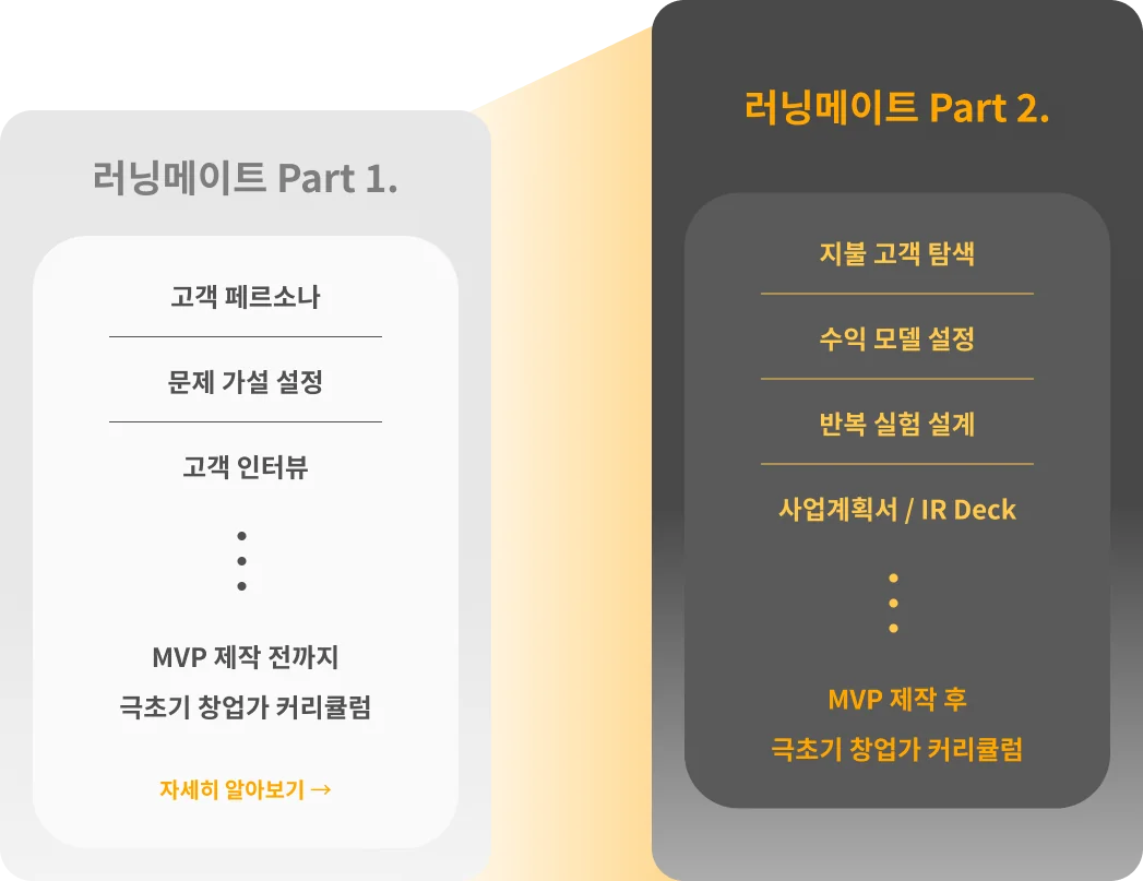 러닝메이트 Part 2 설명